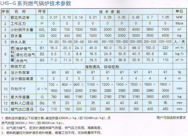 LHS-G系列立式燃?xì)猓ㄓ停╅_(kāi)水鍋爐